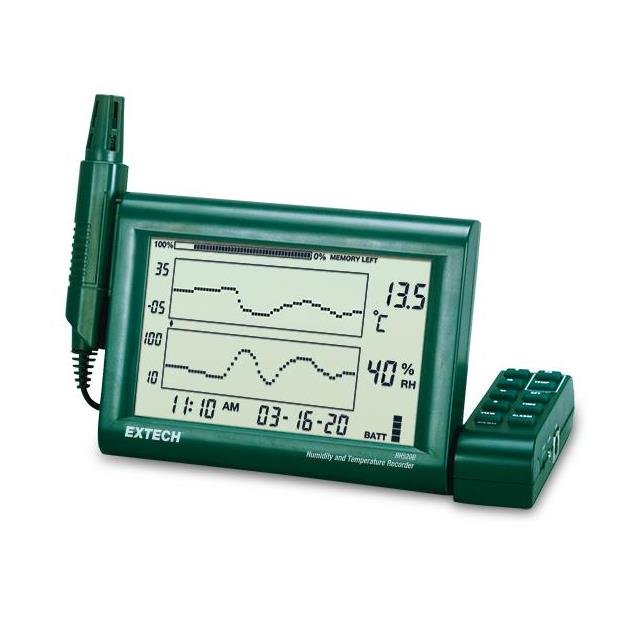 RH520B-NIST