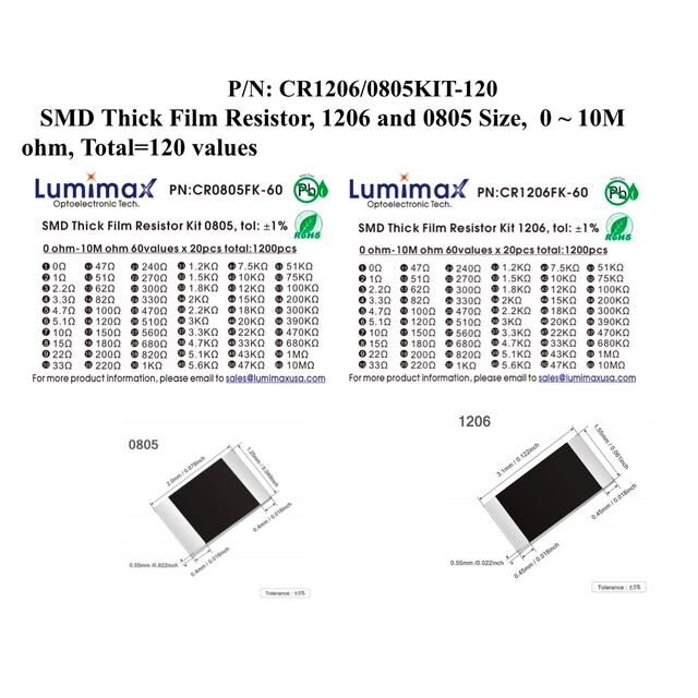 CR1206/0805KIT-120